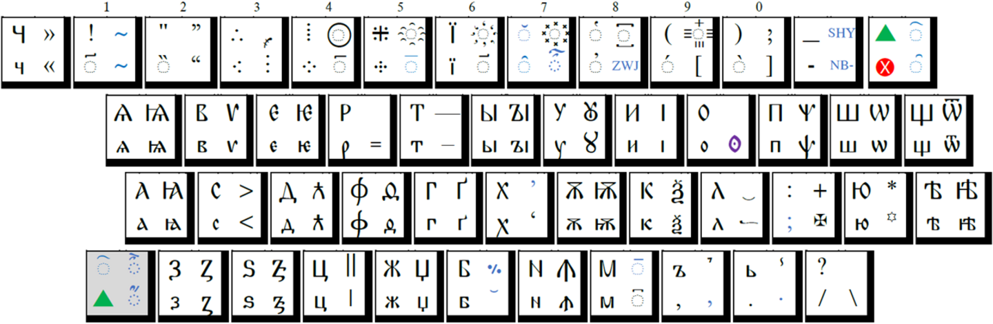 keyboard layout Old Cyrillic (QWERTY)
