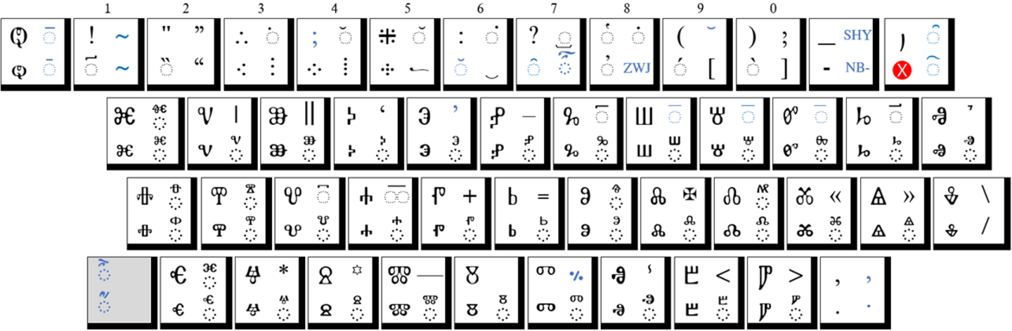 keyboard layout Glagolitic (Russian)