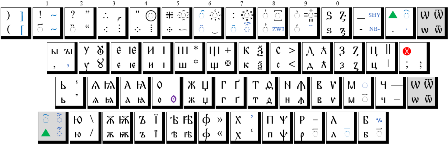 keyboard layout Old Cyrillic (Bulgarian)