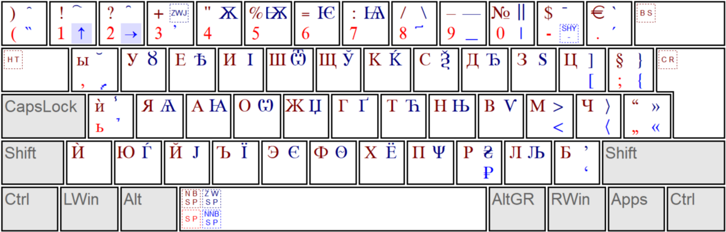keyboard layout Slavonic (bg)