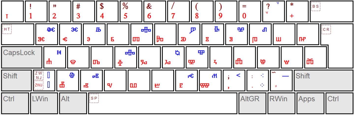 Glagolitic keyboard layout (angular)